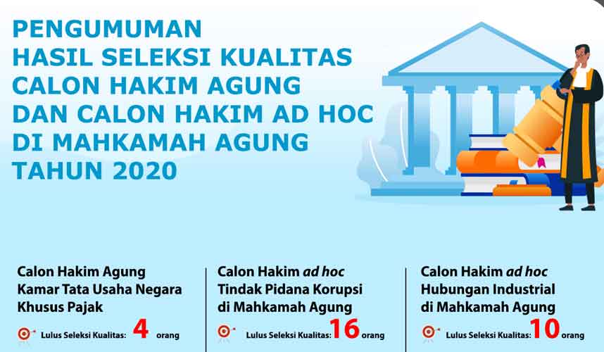 30 Orang Calon Hakim Agung dan Hakim Ad Hoc MA Lulus Seleksi Kualitas