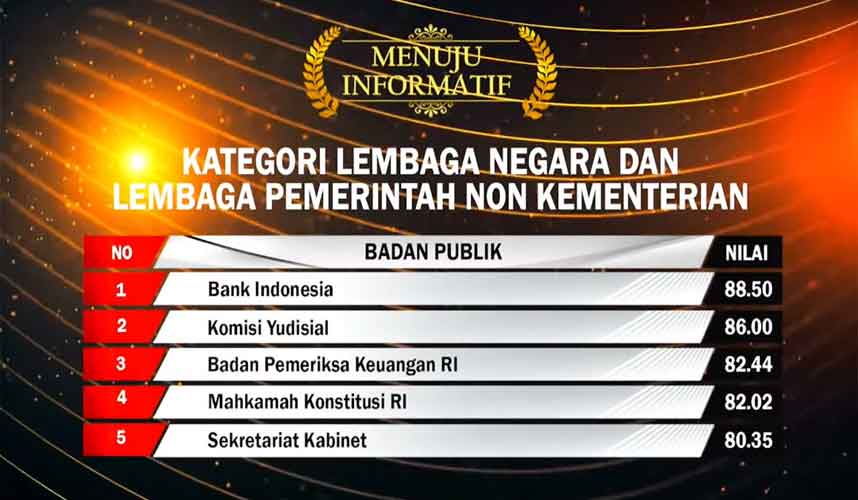 KY Raih Menuju Informatif Keterbukaan Informasi Publik
