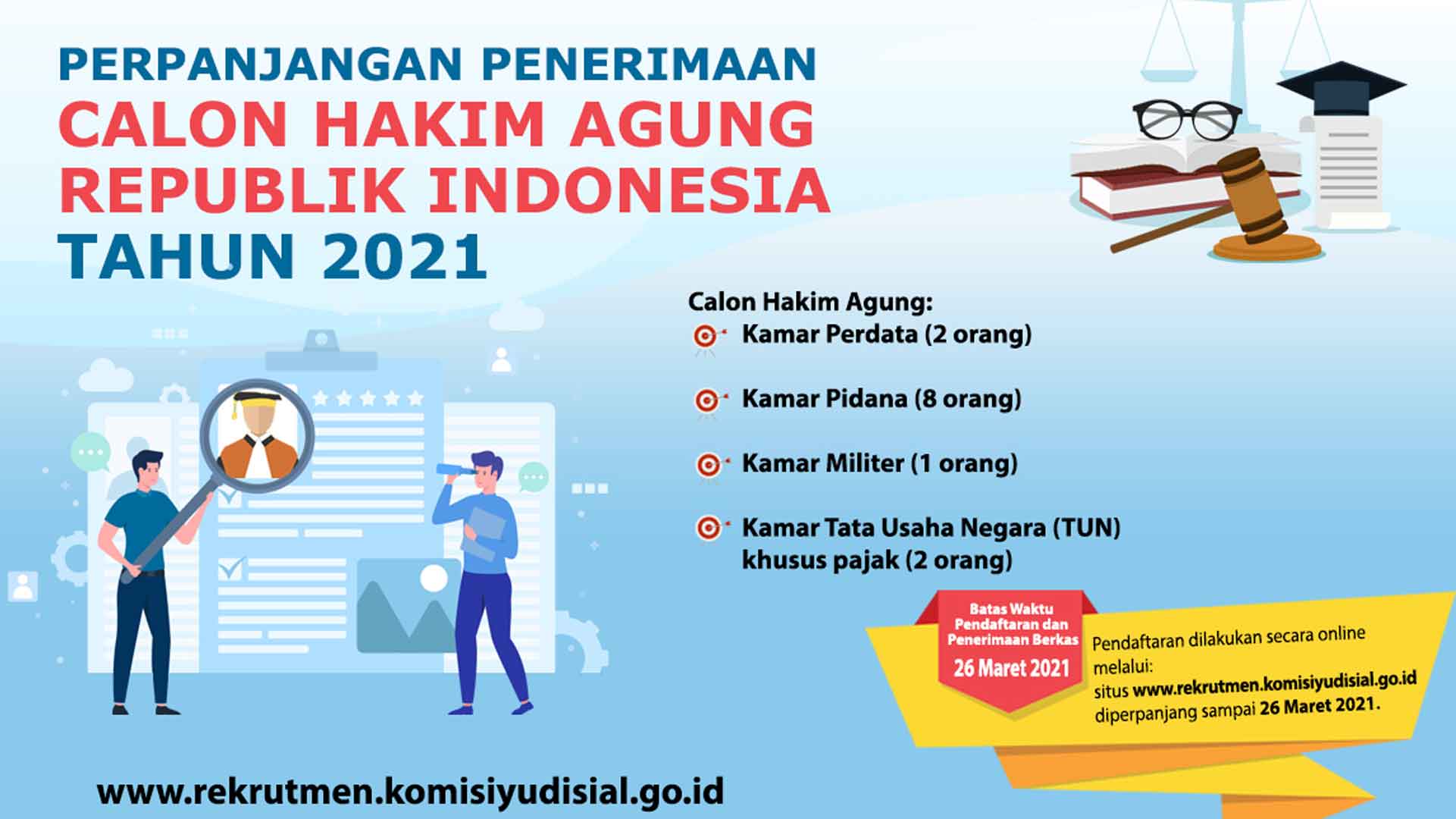 KY Perpanjang Penerimaan CHA Tahun 2021